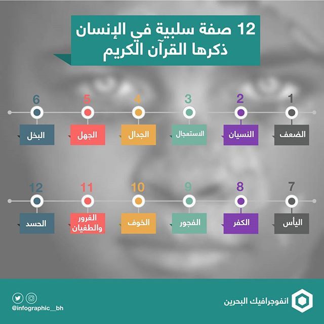 12 صفة سلبية في الإنسان ذكرها القرآن