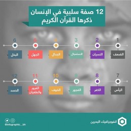 12 صفة سلبية في الإنسان ذكرها القرآن